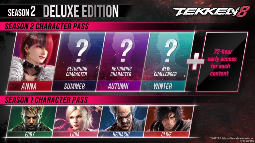 Tekken 8 season 2 is here and no one is happy